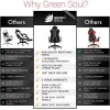 Green Soul GS-600 Beast Series Gaming Chair (Black & Grey) Green Soul GS-600 Beast Series Gaming Chair (Black & Grey)