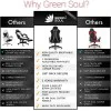 Green Soul GS-600 Beast Series Gaming Chair (Black & Grey) Green Soul GS-600 Beast Series Gaming Chair (Black & Grey)
