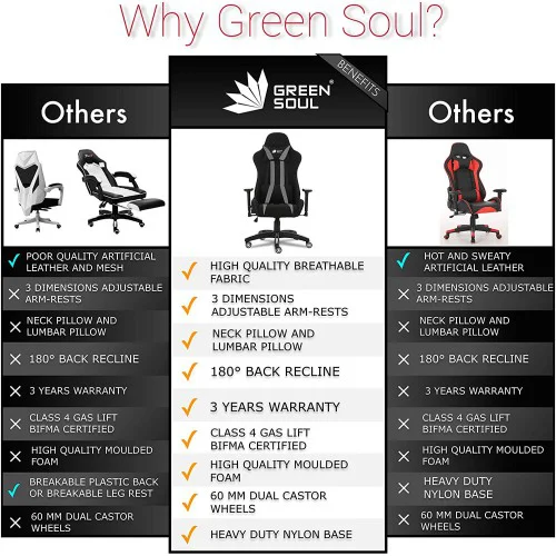 Green Soul GS-600 Beast Series Gaming Chair (Black & Grey) Green Soul GS-600 Beast Series Gaming Chair (Black & Grey)