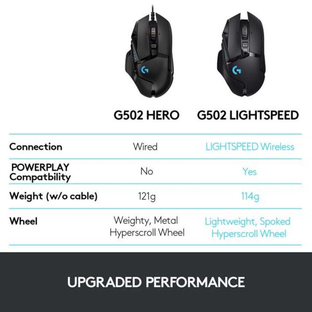 Logitech G502 Lightspeed Wireless Gaming Mouse Logitech G502 Lightspeed Wireless Gaming Mouse