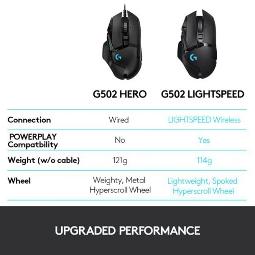 Logitech G502 Lightspeed Wireless Gaming Mouse Logitech G502 Lightspeed Wireless Gaming Mouse